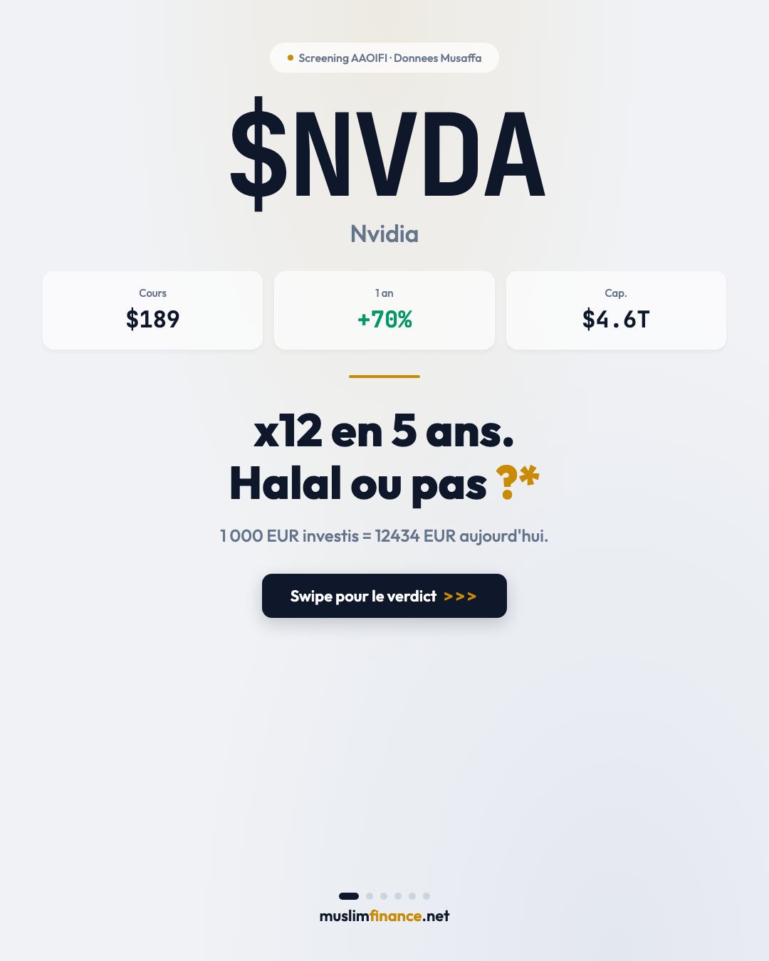 $NVDA (Nvidia) : x12 en 5 ans. Halal ou pas ?* 1 000 EUR investis il y a 5 ans…